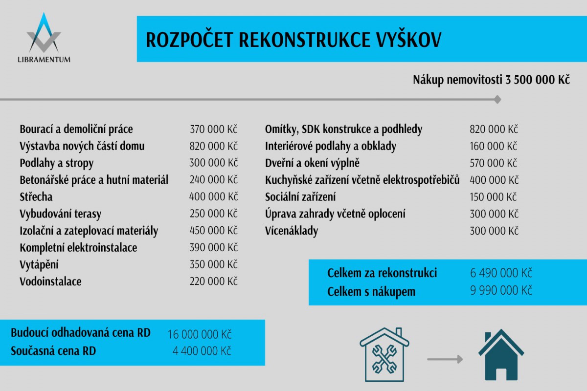 Rodinný dům Vyškov